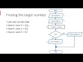 Flowcharts part 2 - Dry Run