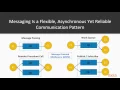 Advanced Cloud Native Go Microservice Communication Patterns - Sync and Async packtpub com