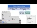 Noncommunity Water System Approvals Overview