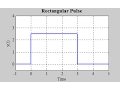 Generating an isolated rectangular pulse in MATLAB - MATLAB Tutorial for Beginners 2017