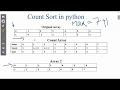 Sorting Count Sort in Python Step by Step Method