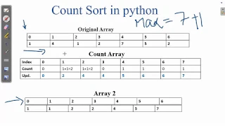 Sorting Count Sort in Python Step by Step Method