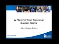 A Plan for Your Success - 8 Week Terms