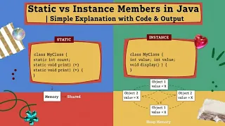 Understanding Static vs Instance Members in Java Simple Explanation with Code Output