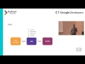 Jorge Castillo - Developing Android apps with Java 8