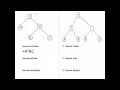 Struktur Data chapter 9