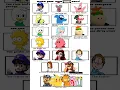 Loud house cast meme