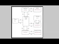 CS499 Code Review