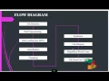 A survey Big Data social media using data mining techniques Final Year Projects 2016 - 2017