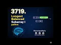 3719 Longest Balanced Subarray I python