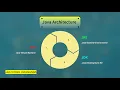 JDK JRE and JVM in Java Hindi JVM JRE JDK Full Explanation