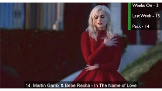 top 20 dance songs of september 2016 week of sep 3 