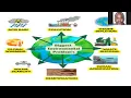 Management and Conservation of the Environment