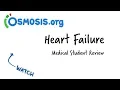 Heart Failure Clinical Presentation