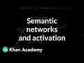 Semantic networks and spreading activation Processing the Environment MCAT Khan Academy