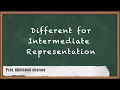 Types Of Intermediate Representation Explained Compiler Design For GATE