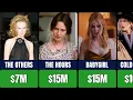 Nicole Kidman Paycheck For Every Movie 1983 2026