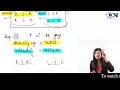 One shot ophthalmology for neet pg 3 step test