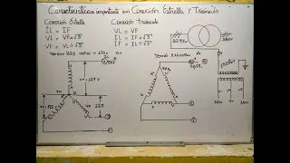 Característica importante en conexión Estrella y Conexión Triángulo en Transformador Trifásicos.