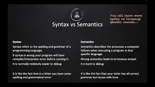 Module2 7 Syntax and Semantics of Programming