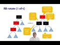 Red-Black Tree Rotations OCaml Programming Chapter 8 34