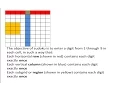27 Java programming tutorial Sudoku maker - 4