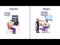 FedEx Collaborative Shipping