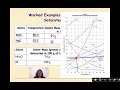 Solution Chemistry Part 3 Solubility Curves at Saturation in 100 g of Water