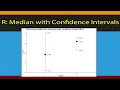 R Beginners Master Median Confidence Intervals in ggplot
