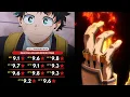 Manga Readers Need to Stop Reading Leaks These My Hero Academia Final Season Reviews Prove Why