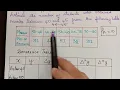 Newton s forward interpolation formula problem 3 interval interpolation numerical methods