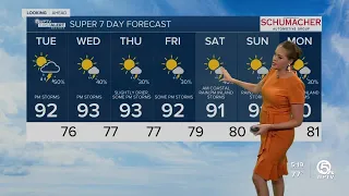 First Alert Weather Forecast for Morning of Tuesday August 16 2022