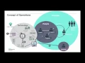 What does an intelligent Security Operations Center SOC look like