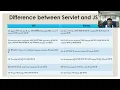 JSP Java Server Pages Part 1