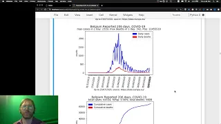 Exploring a COVID-19 Dataset with Pandas -