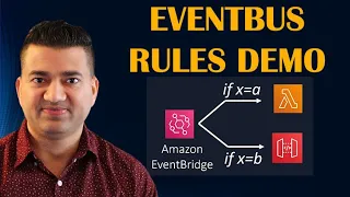 Amazon EventBridge Event Patterns Demo Custom EventBus