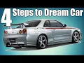 4 Steps to Buy Your Dream Car