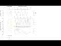Rotating vector on the unit circle tracing sine and cosine