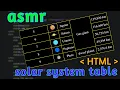 ASMR Coding making a Solar system table with HTML