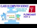 CLASS IX COMPUTER SCIENCE CHAPTER 7 FLOWCHART PART - 2