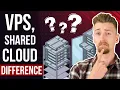 Shared Hosting vs VPS vs Cloud Hosting - What s The Difference
