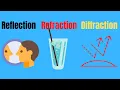 Difference between Reflection Refraction and Diffraction
