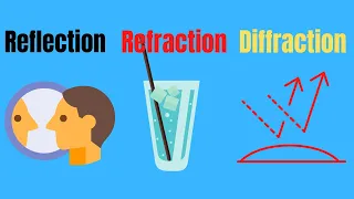 Difference between Reflection Refraction and Diffraction