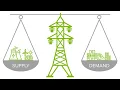 Energy Supply Prediction vs Energy Demand Prediction