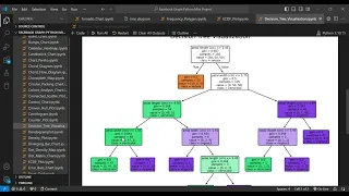 How to Visualize Decision Trees in Python Complete Sklearn Tutorial Step By Step Guide