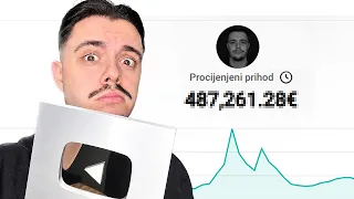 Pokazujem Koliko Sam Zaradio od YouTube za 10 Godina