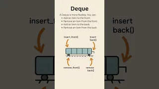 What is a Deque in Data Structure Double Ended Queue Explained with Example