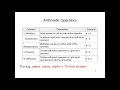 SQL Operators - Arithmetic and Logical