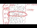 Random Rectangle Notes