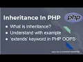 Inheritance in PHP PHP Inheritance Explained with Example PHP OOPs Inheritance concept